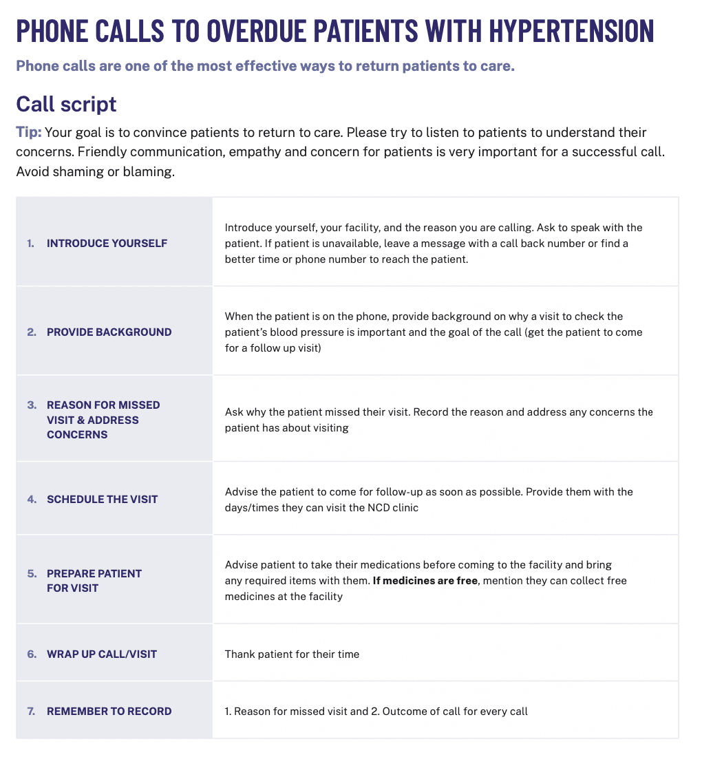 Phone calls to overdue patients with hypertension: Fact sheet