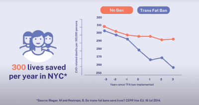 NYC trans fat ban